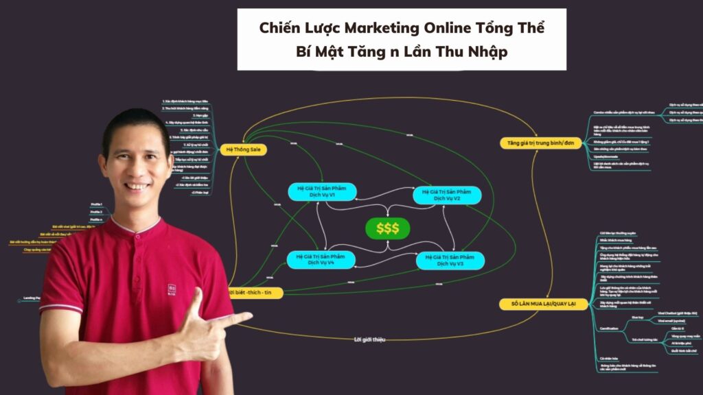 File Mind Map Chiến Lược Marketing Online tổng thể (2)